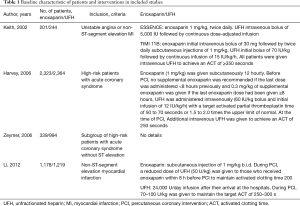 Click on image to zoom Table 1