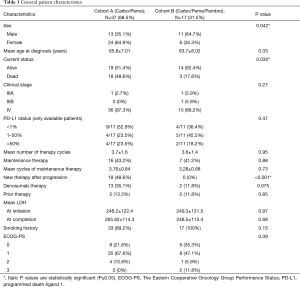 Click on image to zoom Table 1