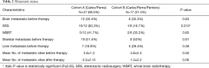 Click on image to zoom Table 2