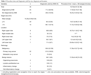 Table 1