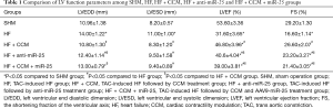Click on image to zoom Table 1
