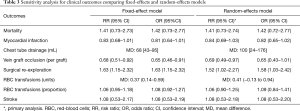 Click on image to zoom Table 3
