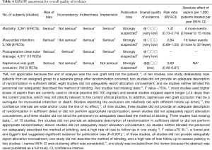 Click on image to zoom Table 4