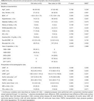 Table S1