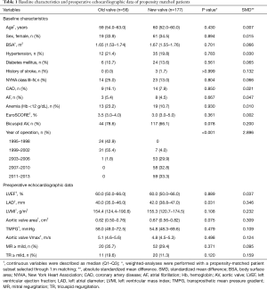 Click on image to zoom Table 1