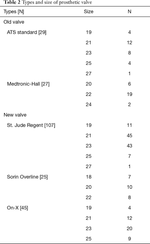 Table 2