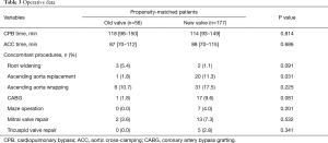 Click on image to zoom Table 3