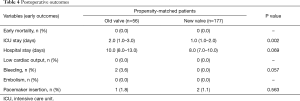 Click on image to zoom Table 4