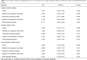 Click on image to zoom Table 5
