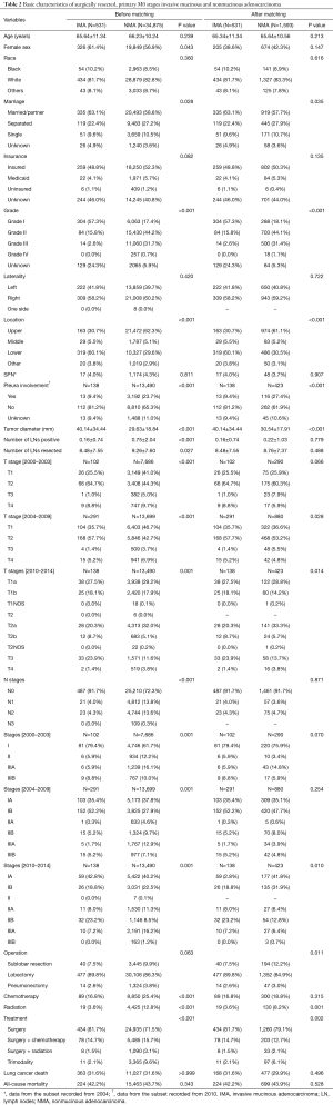 Click on image to zoom Table 2