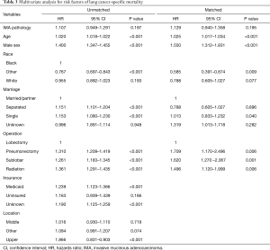 Click on image to zoom Table 3