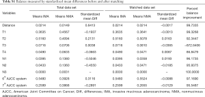 Click on image to zoom Table S1