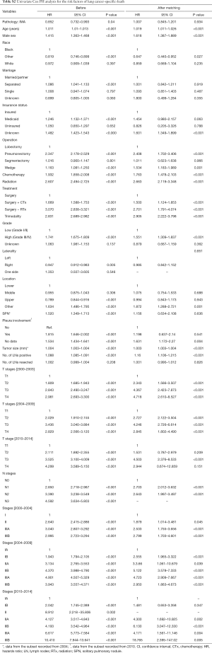 Click on image to zoom Table S2