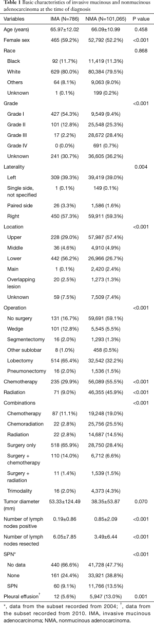 Table 1