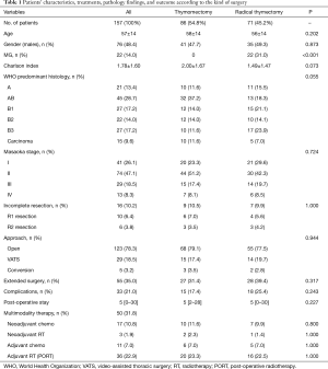 Click on image to zoom Table 1