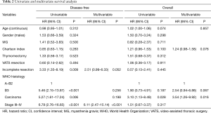 Click on image to zoom Table 2