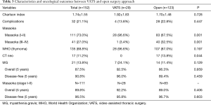 Click on image to zoom Table 3