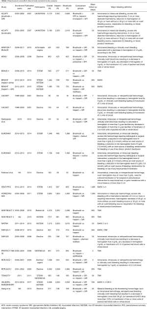 Click on image to zoom Table 1