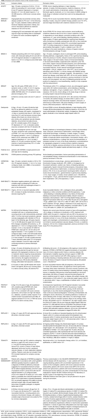 Click on image to zoom Table 2