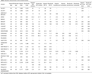 Click on image to zoom Table 3