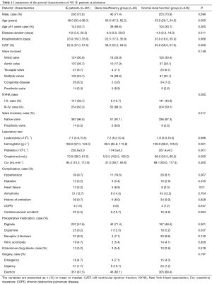 Table 1