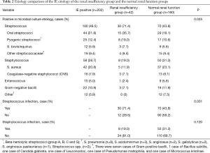 Click on image to zoom Table 2