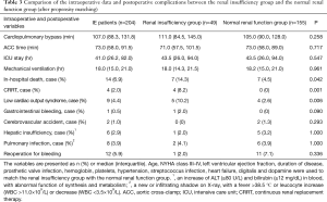 Click on image to zoom Table 3