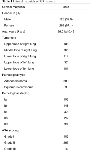 Click on image to zoom Table 1