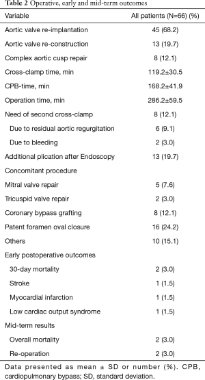 Click on image to zoom Table 2