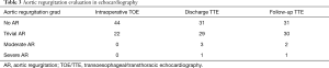Click on image to zoom Table 3