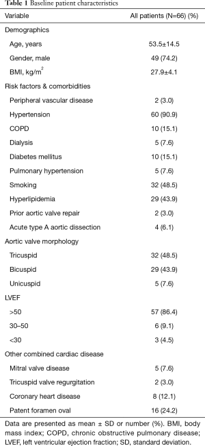 Click on image to zoom Table 1
