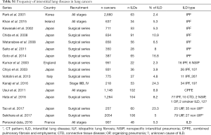 Table S1