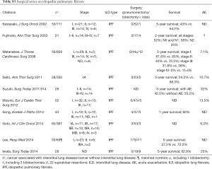 Table S3