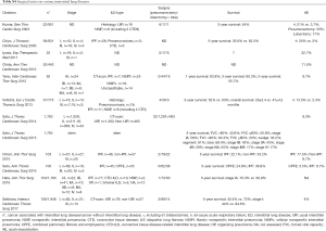 Click on image to zoom Table S4