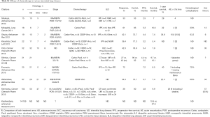 Table S5