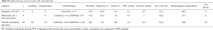 Click on image to zoom Table S6