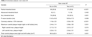 Click on image to zoom Table 2