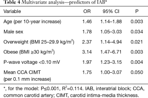 Table 4