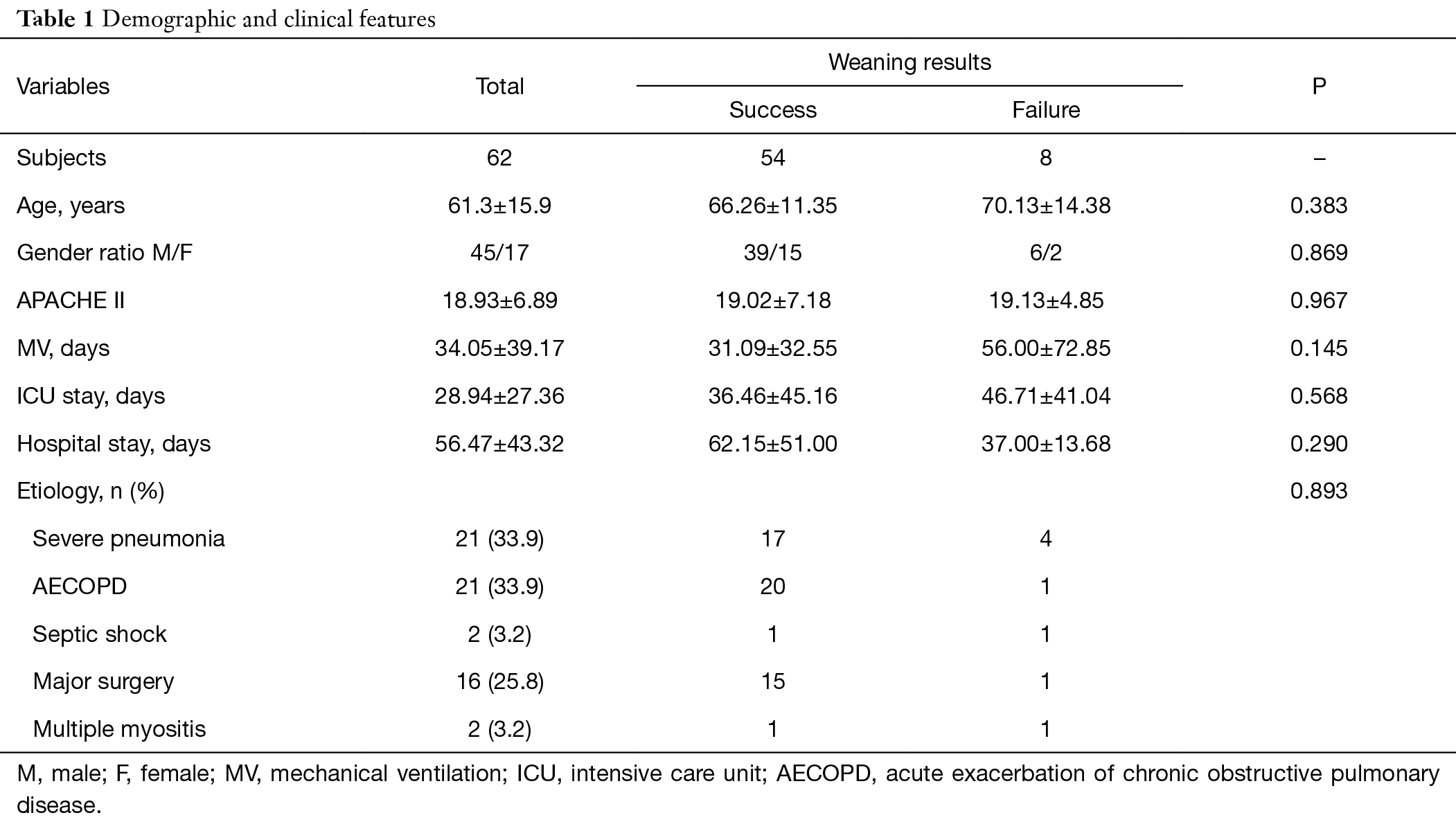 Table 1