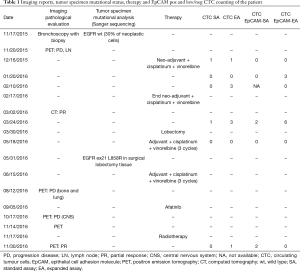 Click on image to zoom Table 1