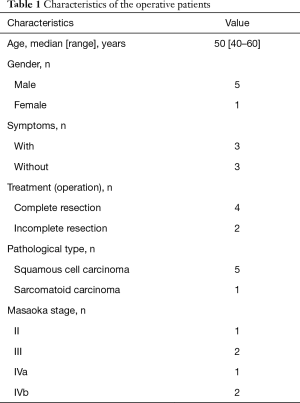 Click on image to zoom Table 1