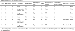 Table 2