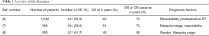 Click on image to zoom Table 3