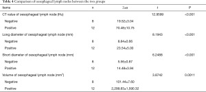 Click on image to zoom Table 4