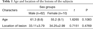 Click on image to zoom Table 1