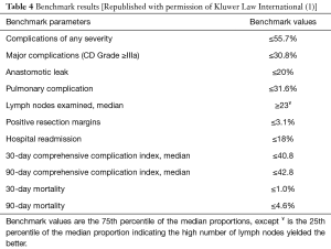 Click on image to zoom Table 4