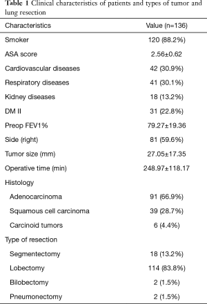 Click on image to zoom Table 1