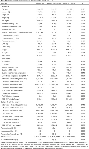 Click on image to zoom Table 1