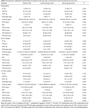 Click on image to zoom Table 2