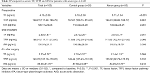Click on image to zoom Table 3